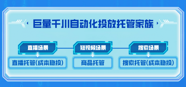一键托管！电商人必看的巨量千川成本稳投&商品托管攻略”