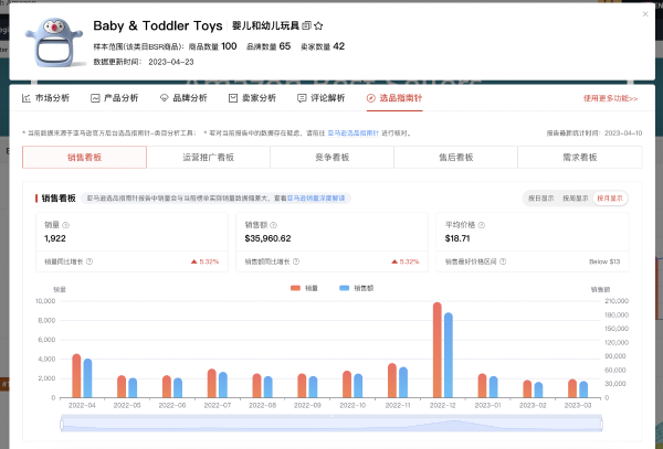 亚马逊2023最新选爆品详细教程，教你选出差异化！”