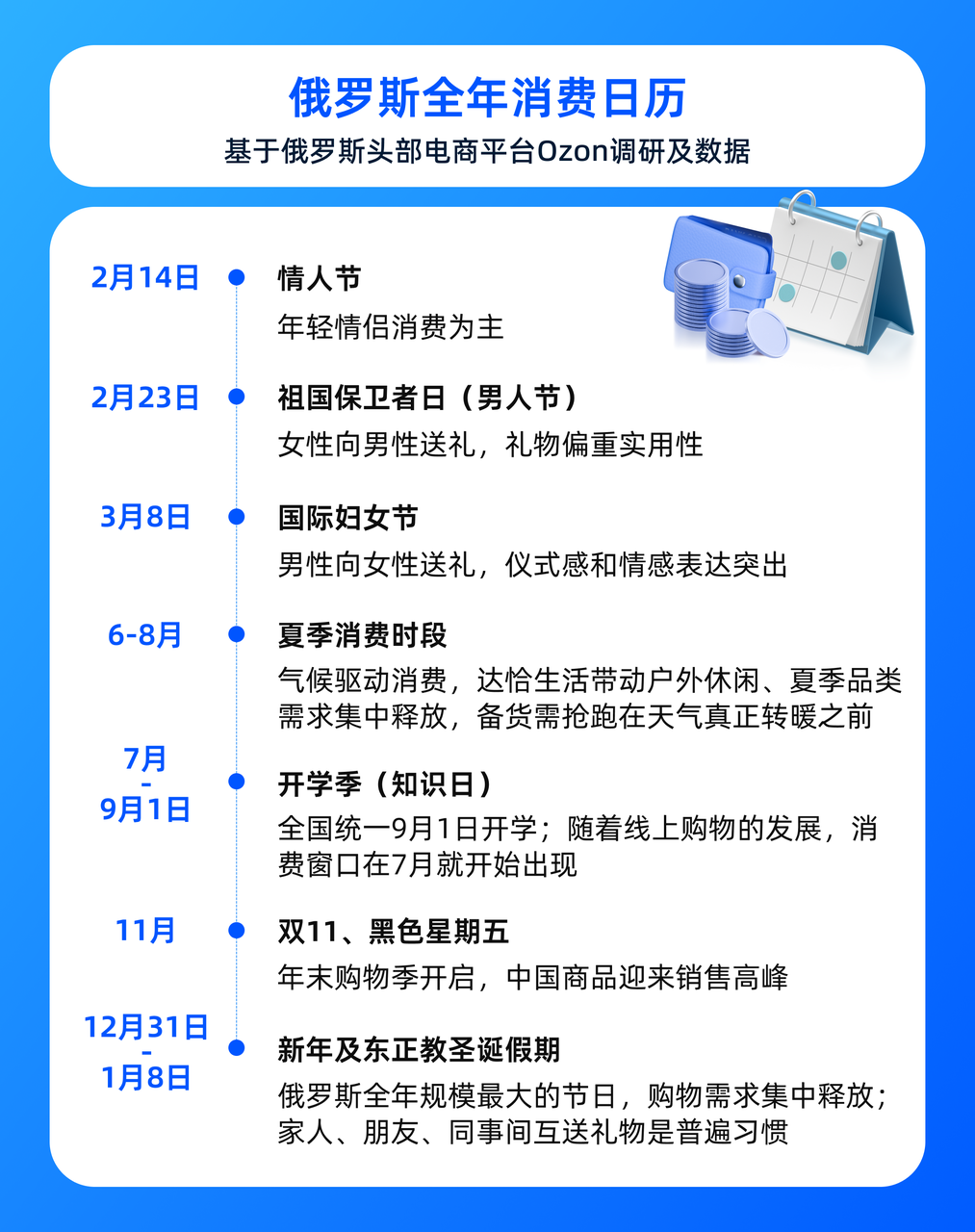 俄罗斯电商的促销日历里，藏着一套与众不同的消费逻辑”